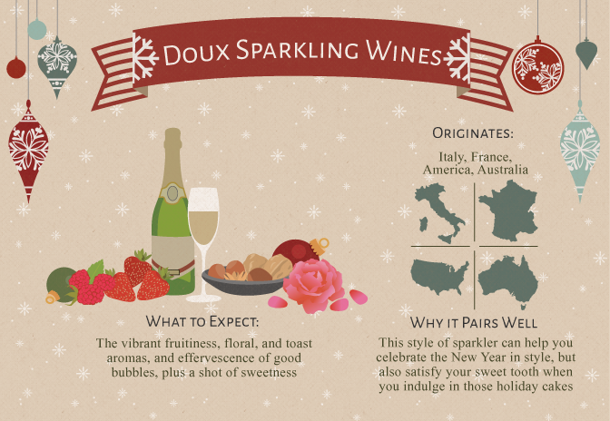 Wine for the Holidays - Doux Wine
