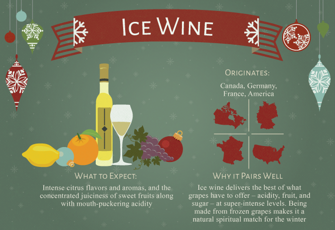 Wine for the Holidays - Ice Wine