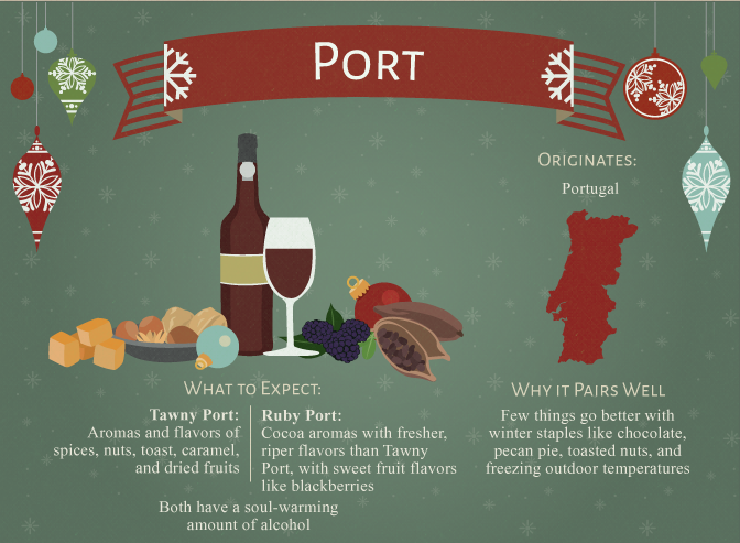 Wine for the Holidays - Port Wine