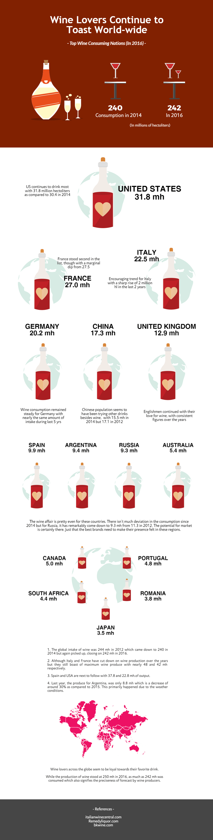 World Wine Consumption
